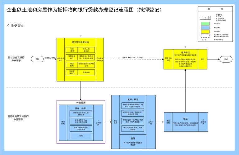 广州从化地区抵押贷款申请流程图解(广州从化房产)