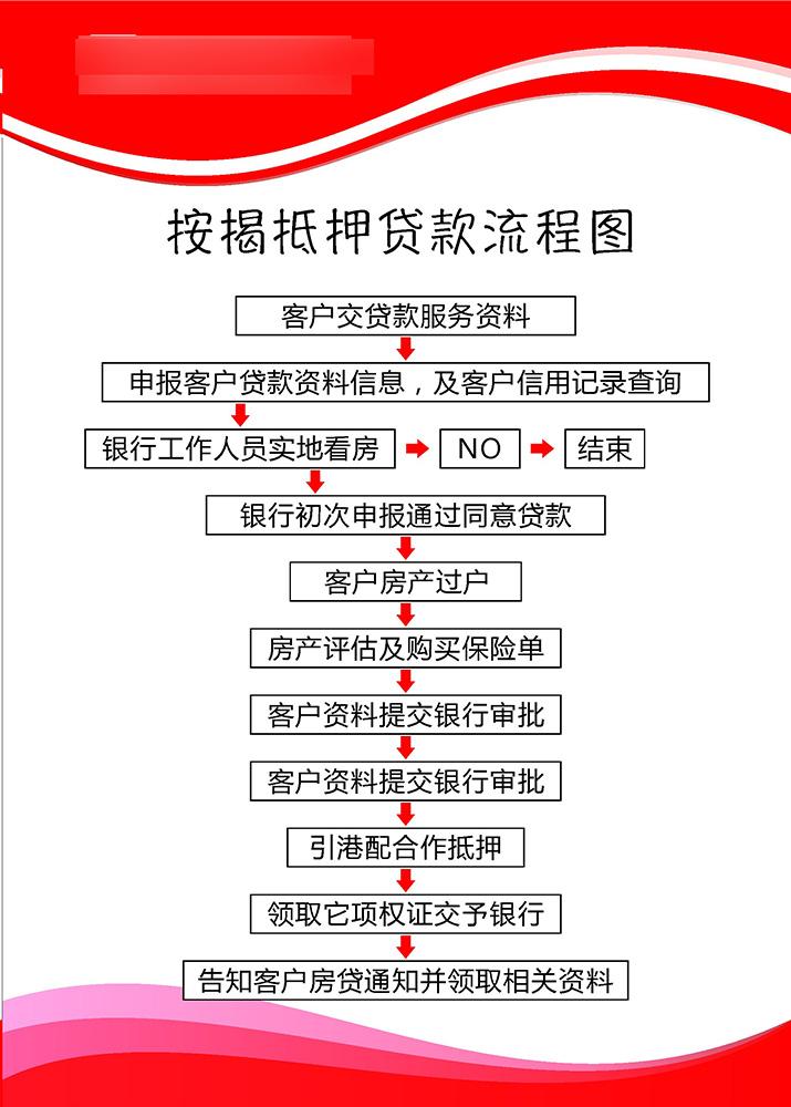 广州番禺房屋抵押贷款申请条件及流程(广州番禺房屋抵押贷款申请条件及流程图片)