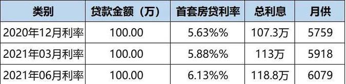 广州天河房产抵押贷款额度及期限解析(广州天河房产网)