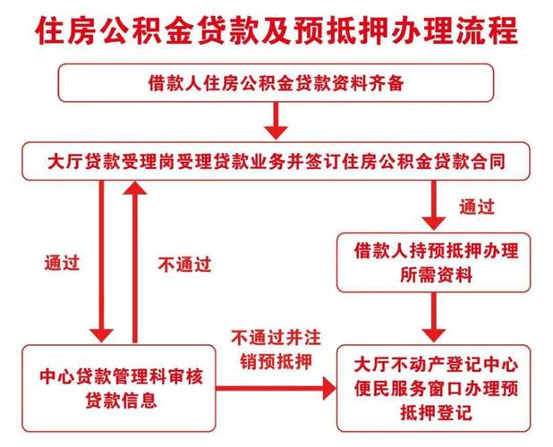 广州番禺区汽车抵押贷款的利率及条件(广州番禺房产抵押贷款)