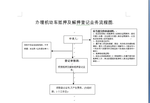 广州汽车抵押借款服务灵活多变满足不同需求(广州抵押车有什么不为人知的秘密)