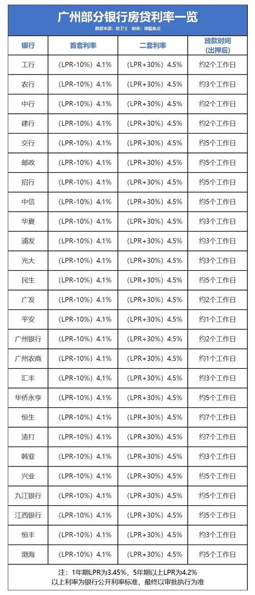 广州番禺全款房再次抵押贷款利率更低(广州房产抵押贷款利率一般多少)